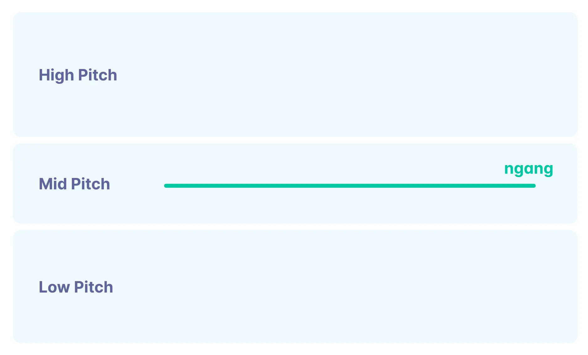 A screenshot showing the pitch contour of Vietnamese's 'ngang' tone